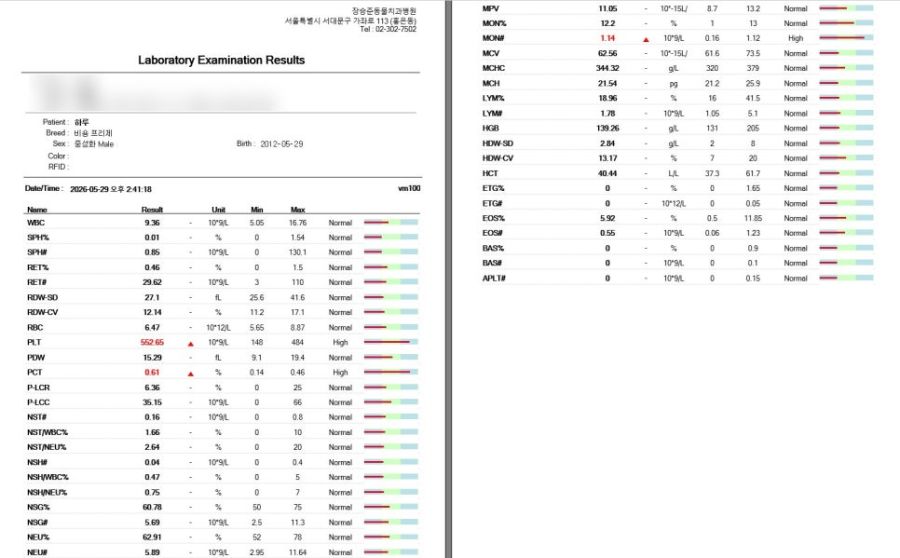 수술 전 진행한 하루의 기본 혈액검사 결과지