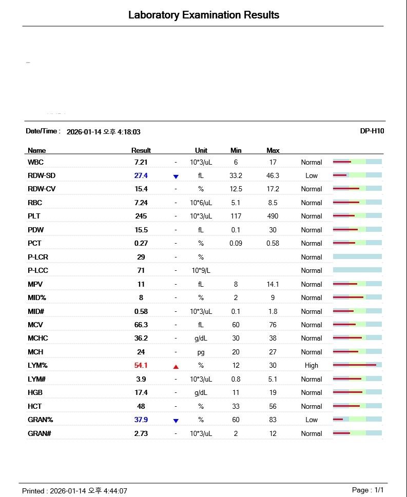 혈액 검사 결과지입니다. 항목별 수치가 정상 범위와 함께 표시됩니다.