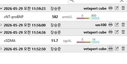 SDMA와 NT-proBNP 검사 결과